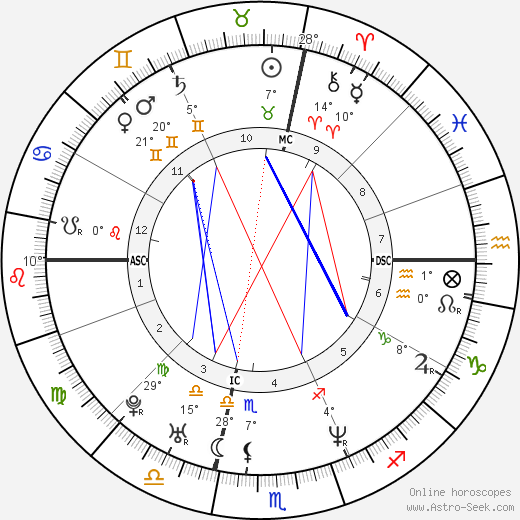 Maura Jo West birth chart, biography, wikipedia 2023, 2024