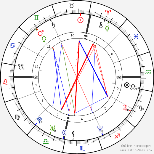 Maura Jo West birth chart, Maura Jo West astro natal horoscope, astrology