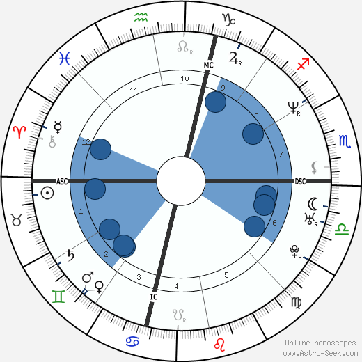 Mehmet Kurtulus wikipedia, horoscope, astrology, instagram