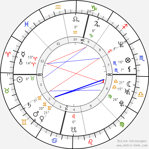 Mehmet Kurtulus birth chart, biography, wikipedia 2024, 2025