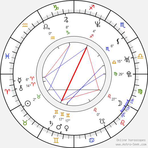 Milka Duno birth chart, biography, wikipedia 2024, 2025
