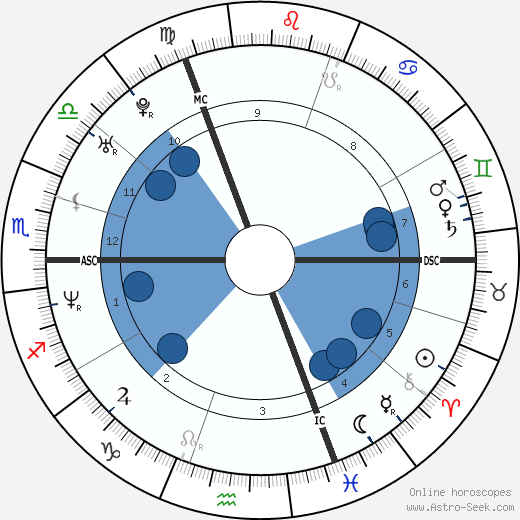 Natacha Régnier wikipedia, biography, birth chart, instagram Natacha Régnier wikipedia, horoscope, astrology, instagram