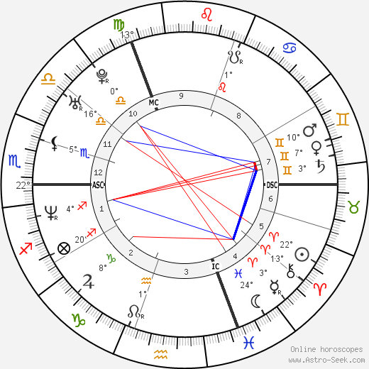 Natacha Régnier birth chart, biography, wikipedia 2024, 2025