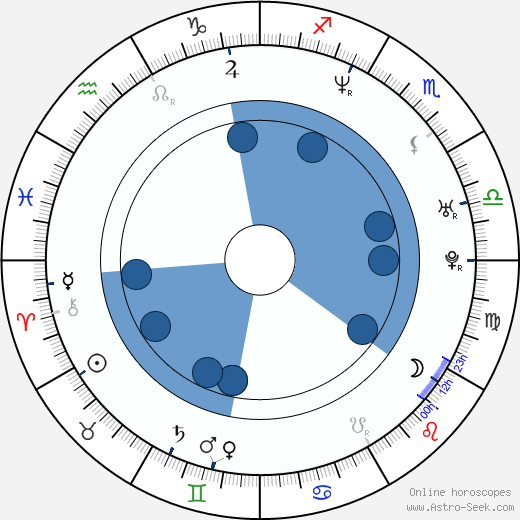 Nick Baker wikipedia, biography, birth chart, instagram Nick Baker wikipedia, horoscope, astrology, instagram