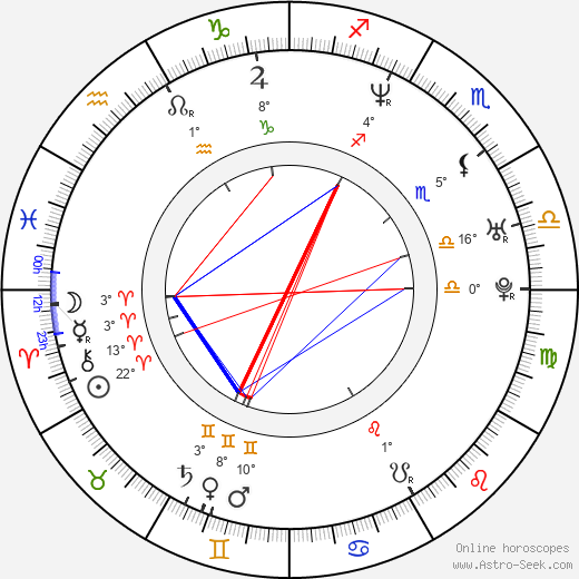 NiCole Robinson birth chart, biography, wikipedia 2024, 2025