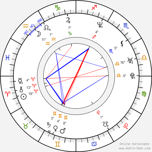 Paul Gray birth chart, biography, wikipedia 2023, 2024