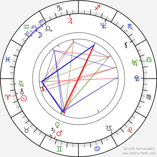 Paul Gray birth chart, Paul Gray astro natal horoscope, astrology