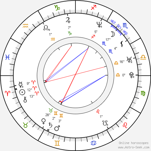Paul Machliss birth chart, biography, wikipedia 2024, 2025