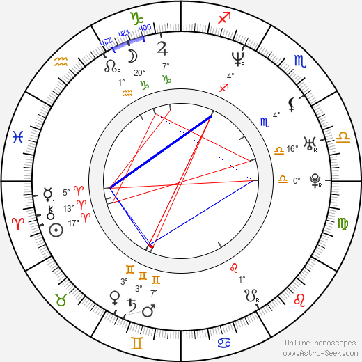 Ram Gopal Varma birth chart, biography, wikipedia 2024, 2025