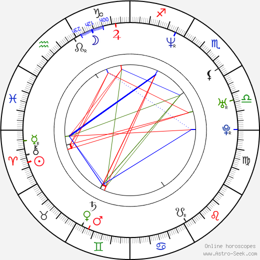 Ram Gopal Varma birth chart, Ram Gopal Varma astro natal horoscope, astrology
