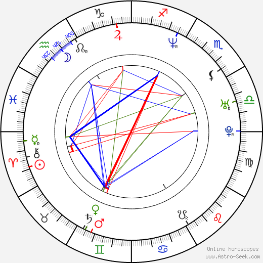 Ray Whitney birth chart, Ray Whitney astro natal horoscope, astrology