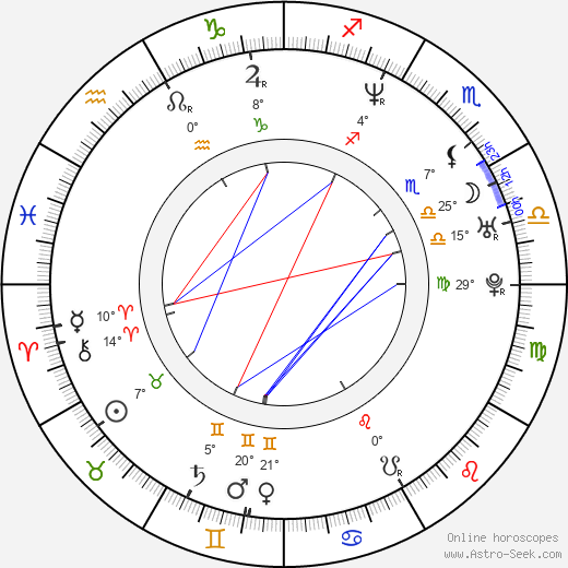 Rob Coombes birth chart, biography, wikipedia 2022, 2023