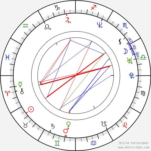 Rob Coombes birth chart, Rob Coombes astro natal horoscope, astrology