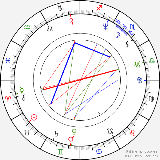 Roman Dirge birth chart, Roman Dirge astro natal horoscope, astrology