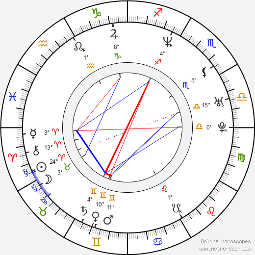 Roman Vojtek birth chart, biography, wikipedia 2024, 2025