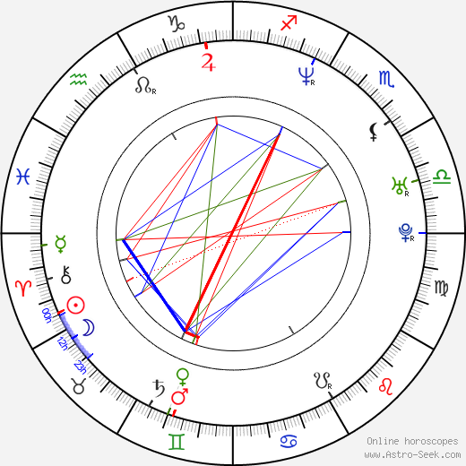 Roman Vojtek birth chart, Roman Vojtek astro natal horoscope, astrology