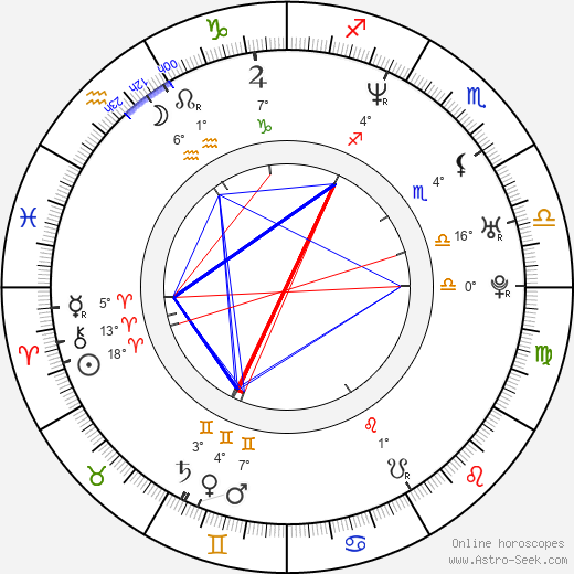 Sabina Laurinová birth chart, biography, wikipedia 2023, 2024