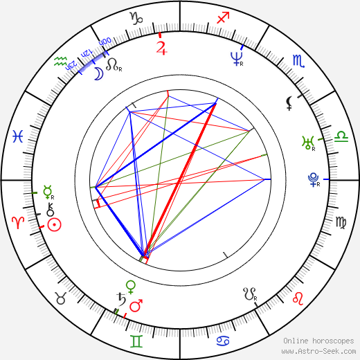 Sabina Laurinová birth chart, Sabina Laurinová astro natal horoscope, astrology