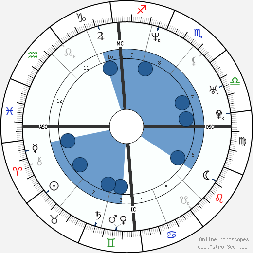 Sabine Appelmans wikipedia, biography, birth chart, instagram Sabine Appelmans wikipedia, horoscope, astrology, instagram