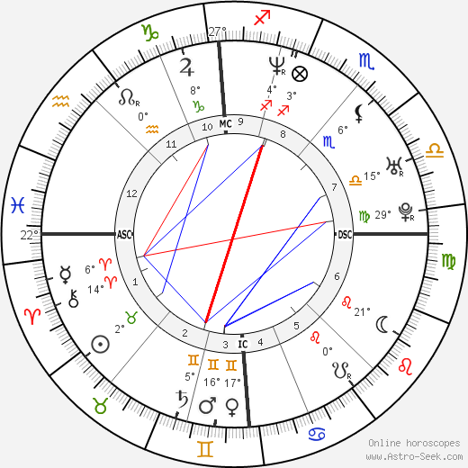 Sabine Appelmans birth chart, biography, wikipedia 2023, 2024