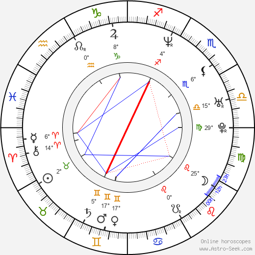 Sarah Patterson birth chart, biography, wikipedia 2024, 2025