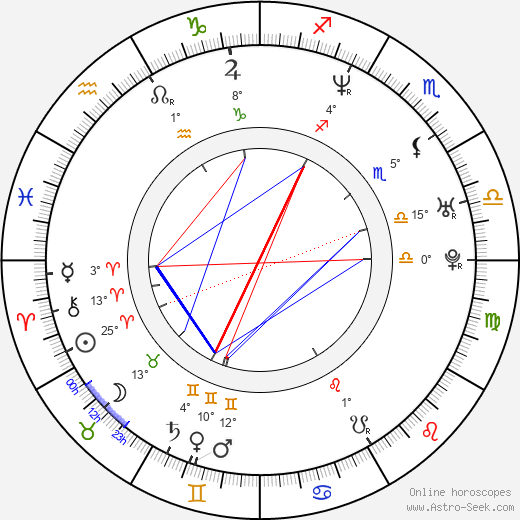Seok-hun Kim birth chart, biography, wikipedia 2024, 2025