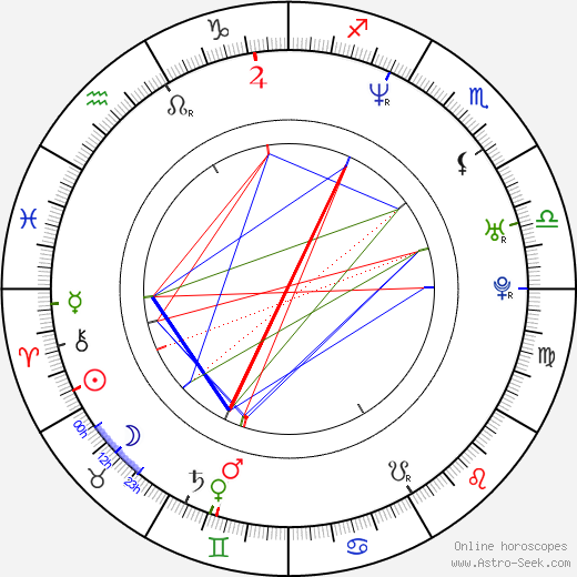 Seok-hun Kim birth chart, Seok-hun Kim astro natal horoscope, astrology