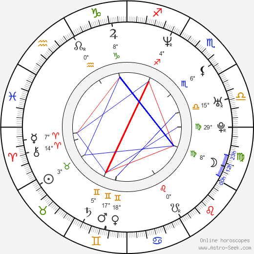 Shayna Ryan birth chart, biography, wikipedia 2024, 2025