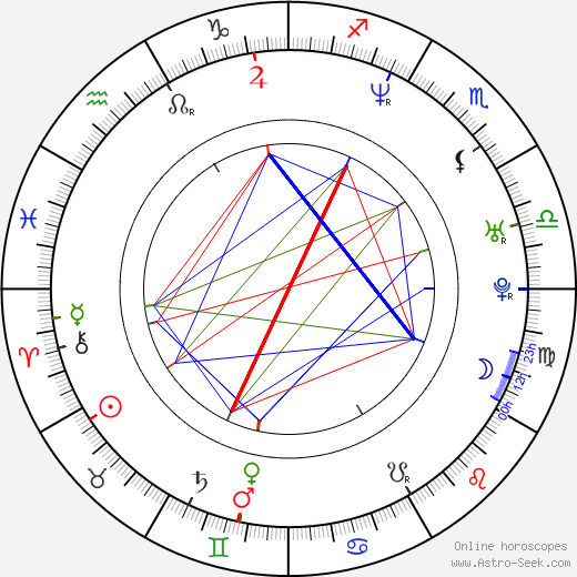 Shayna Ryan birth chart, Shayna Ryan astro natal horoscope, astrology