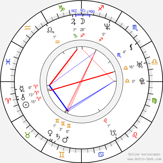 Si Han birth chart, biography, wikipedia 2023, 2024