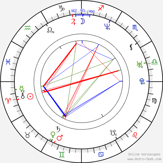 Si Han birth chart, Si Han astro natal horoscope, astrology