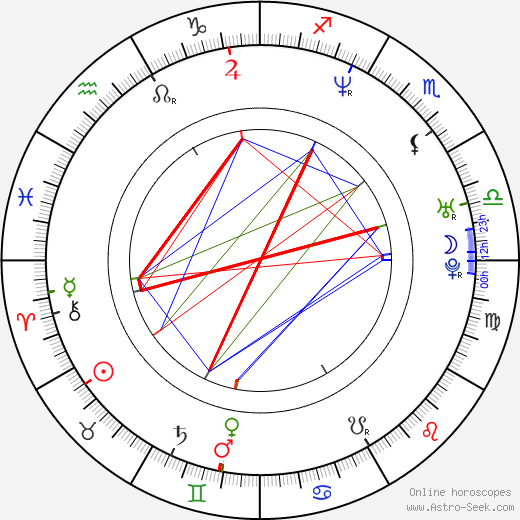 Sofia Helin birth chart, Sofia Helin astro natal horoscope, astrology