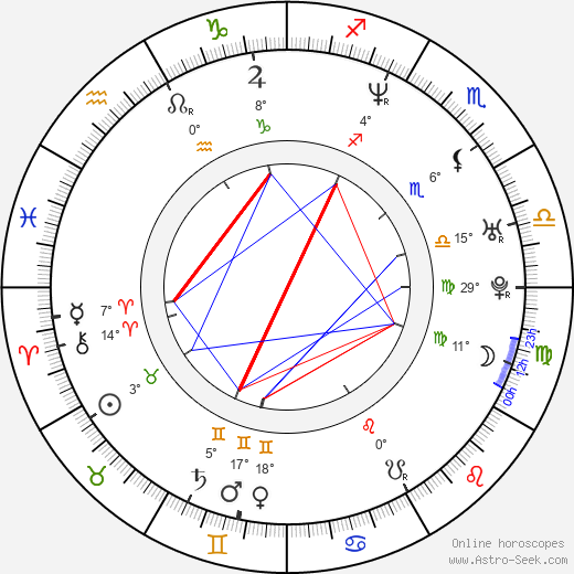 Sonya Smith birth chart, biography, wikipedia 2024, 2025