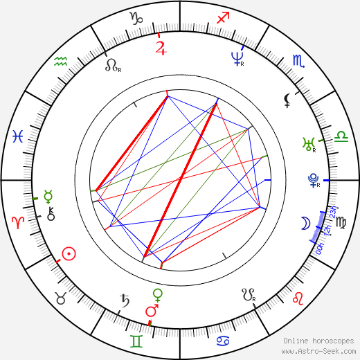 Sonya Smith birth chart, Sonya Smith astro natal horoscope, astrology