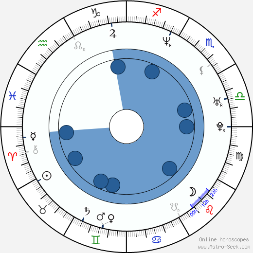 Stefan Brogren wikipedia, biography, birth chart, instagram Stefan Brogren wikipedia, horoscope, astrology, instagram