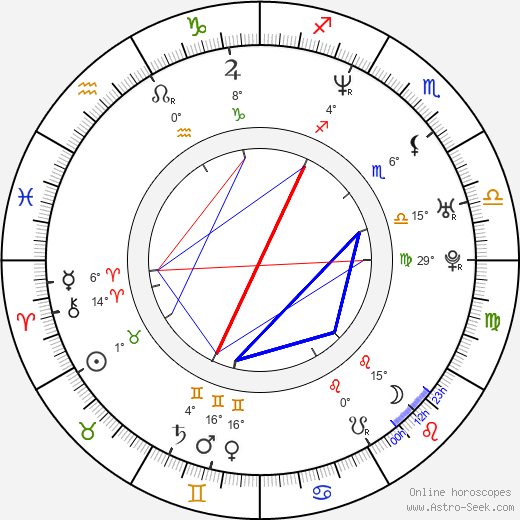 Stefan Brogren birth chart, biography, wikipedia 2024, 2025