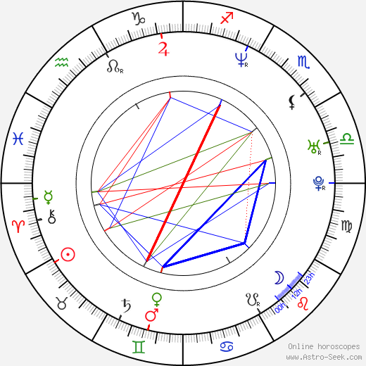 Stefan Brogren birth chart, Stefan Brogren astro natal horoscope, astrology