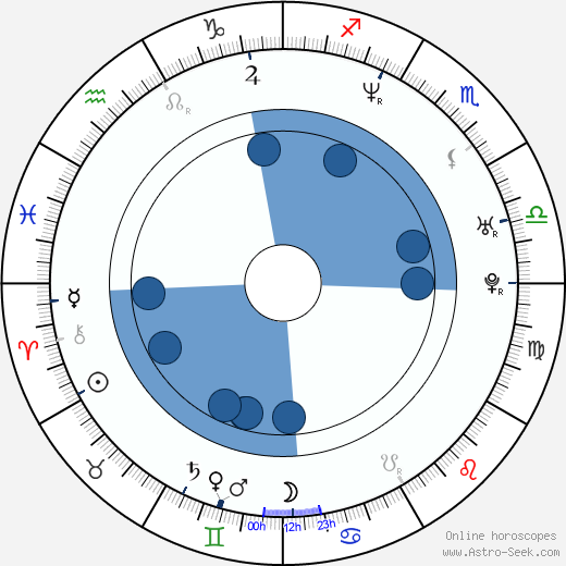 Stefanie Schmid Oroscopo, astrologia, Segno, zodiac, Data di nascita, instagram