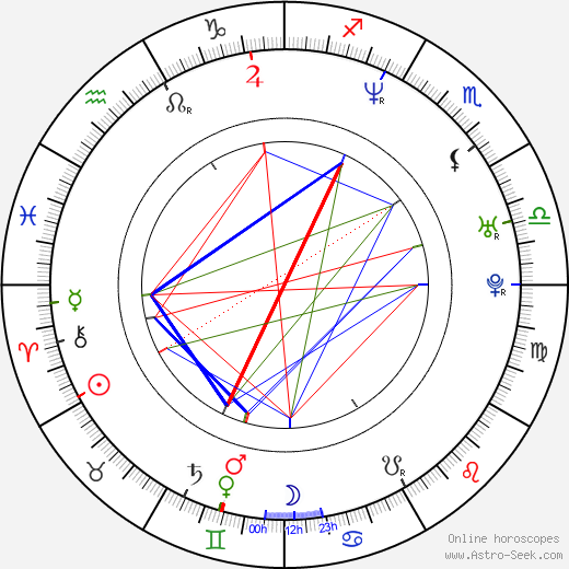 Stefanie Schmid birth chart, Stefanie Schmid astro natal horoscope, astrology