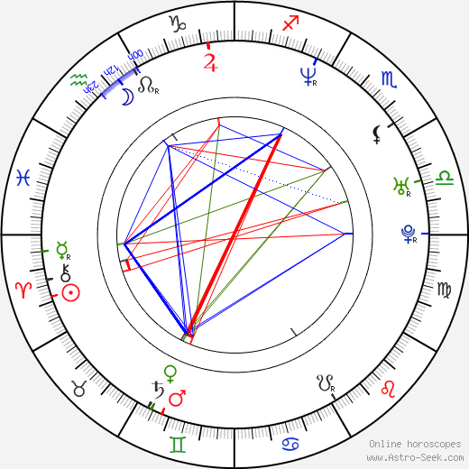 Sung Kang birth chart, Sung Kang astro natal horoscope, astrology