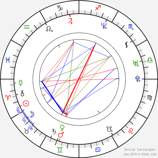 Susan Featherly birth chart, Susan Featherly astro natal horoscope, astrology