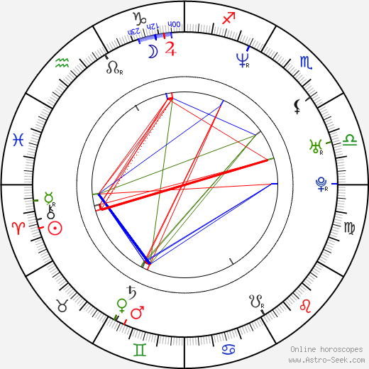 Vince Di Meglio birth chart, Vince Di Meglio astro natal horoscope, astrology