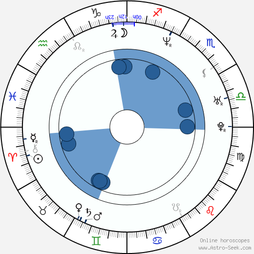 Waylon Payne wikipedia, horoscope, astrology, instagram