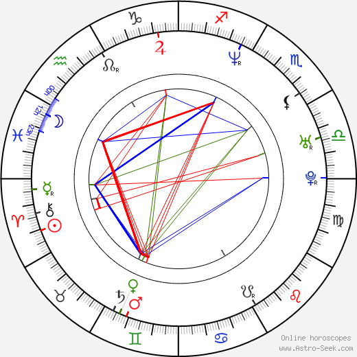 Wenzhuo Zhao birth chart, Wenzhuo Zhao astro natal horoscope, astrology