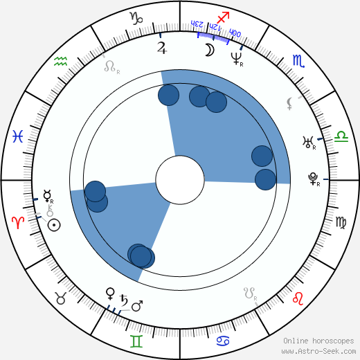 Xenia Seeberg wikipedia, horoscope, astrology, instagram