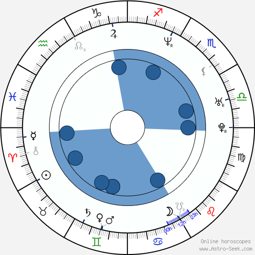 Željko Joksimović horoscope, astrology, sign, zodiac, date of birth, instagram