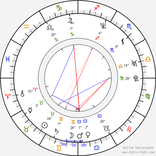 Agnieszka Warchulska birth chart, biography, wikipedia 2023, 2024