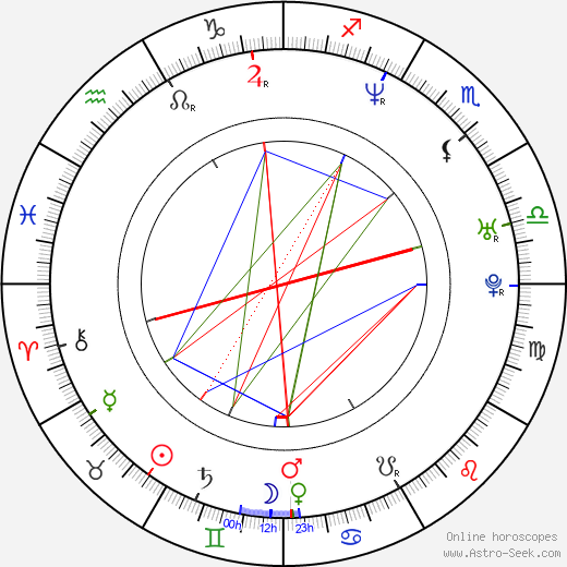 Agnieszka Warchulska birth chart, Agnieszka Warchulska astro natal horoscope, astrology