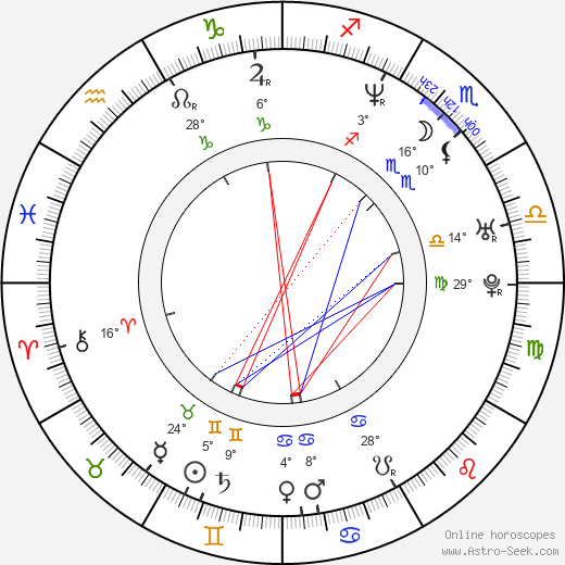 Alan White birth chart, biography, wikipedia 2024, 2025