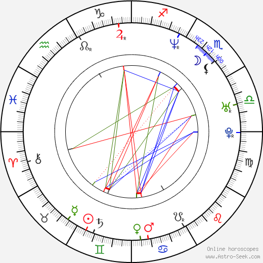 Alan White birth chart, Alan White astro natal horoscope, astrology